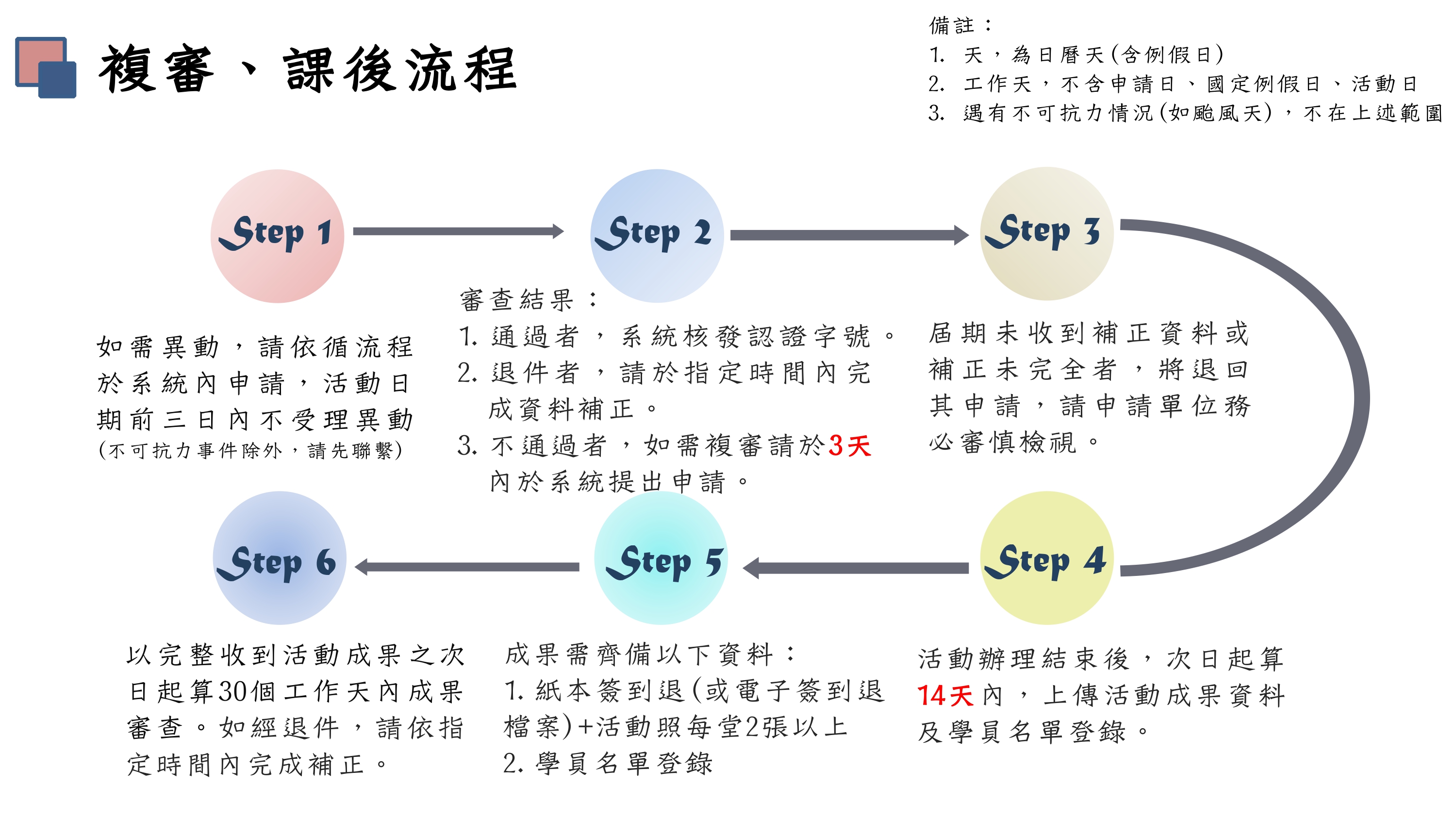 申請長照人員繼續教育課程及積分採認相關規定圖片
